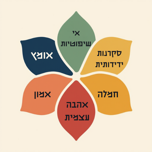 חמשת עקרונות הריפוי